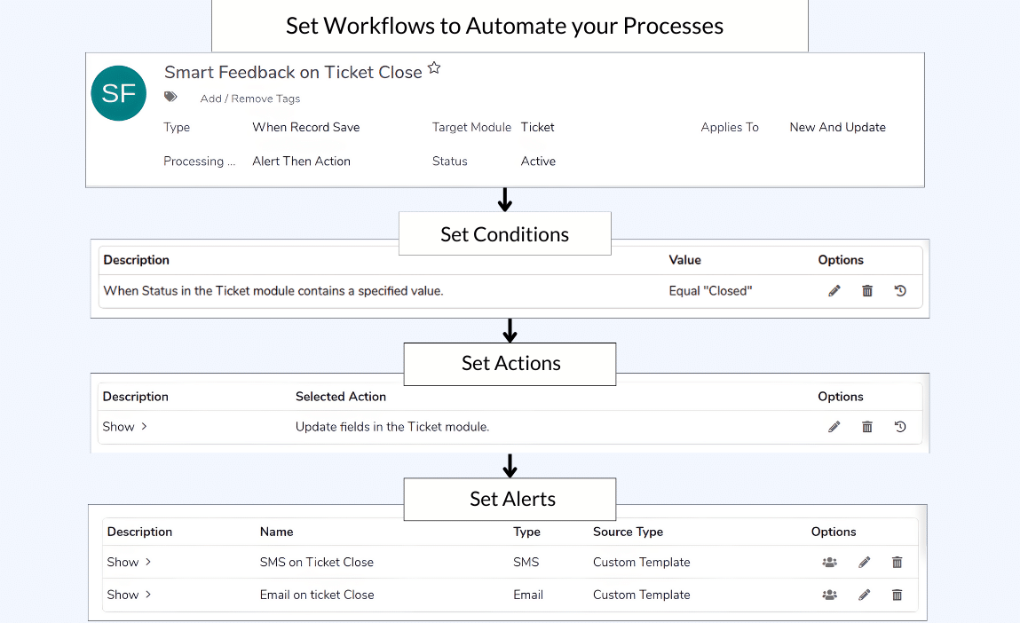 Best CRM software in India