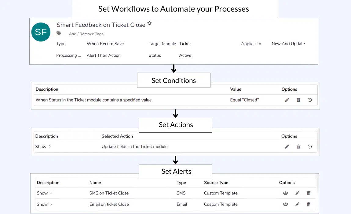 Best CRM software in India