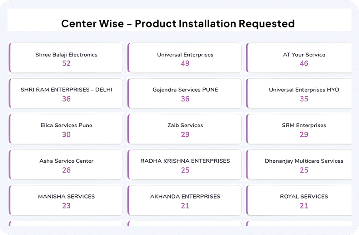 Product Installation Request 3