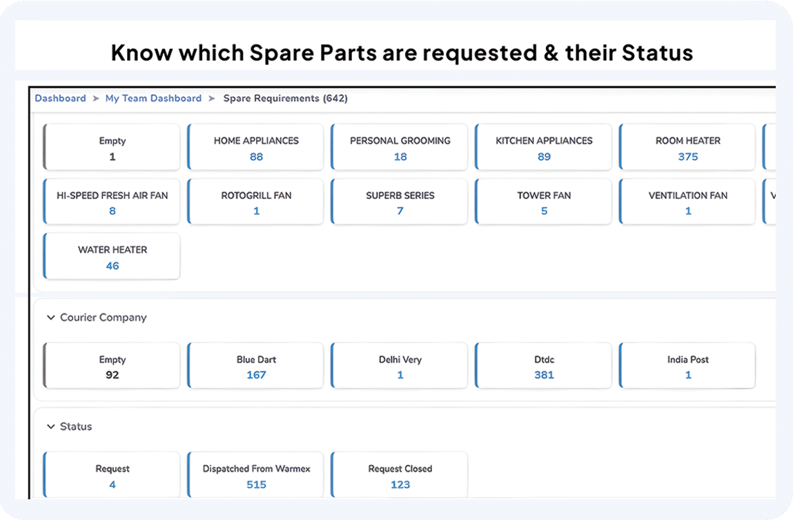 Spare Part Requests 2