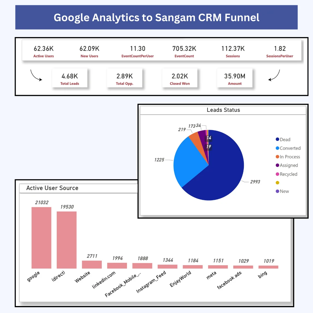 Cross-Software Analysis