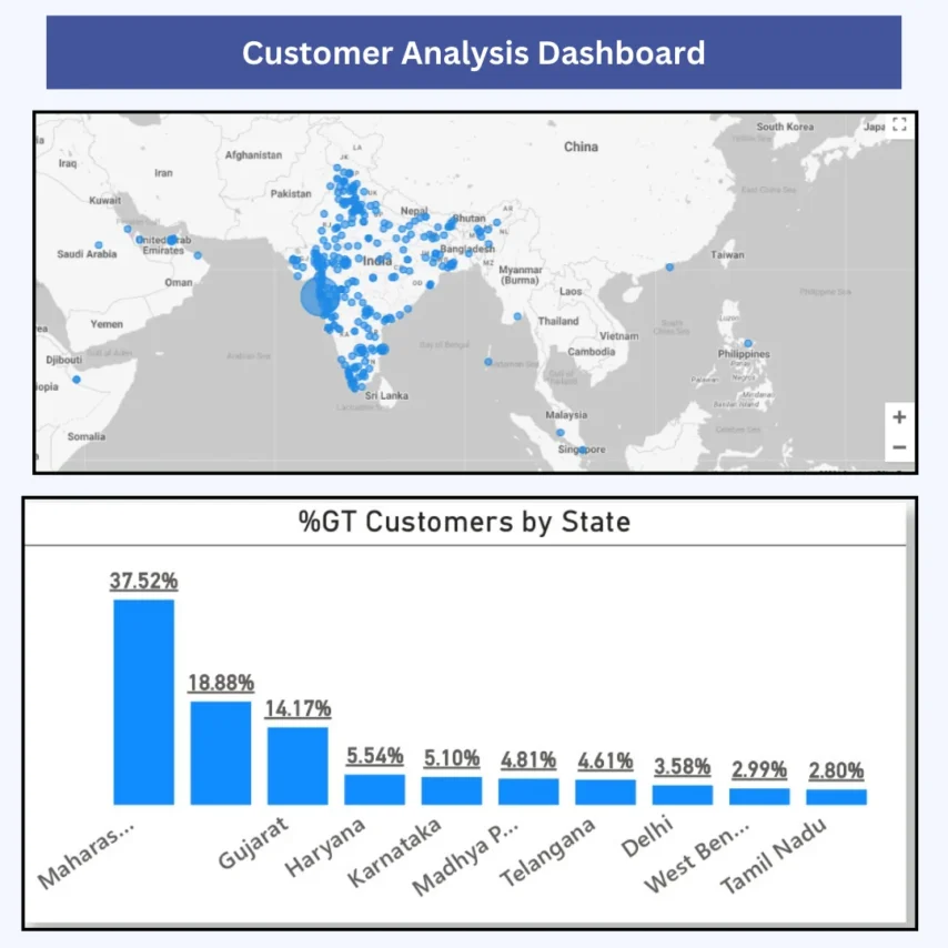 Sales by Geography